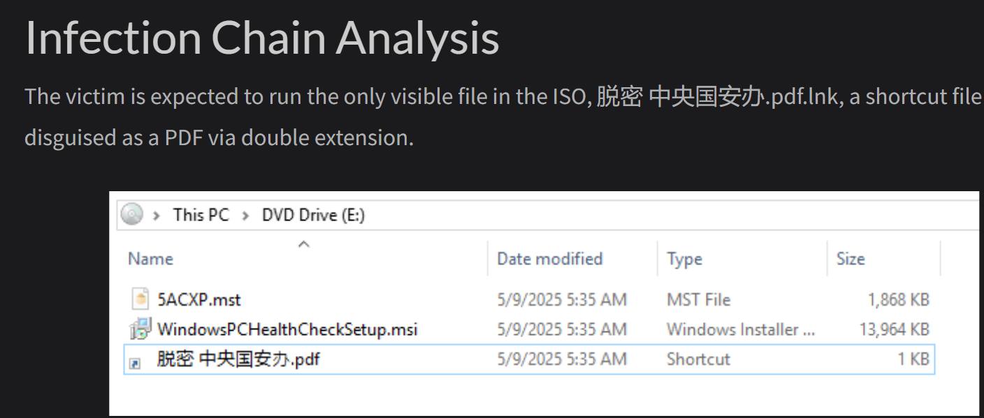 Possible APT32/Ocean Lotus Installer abusing MST Transforms

https://dmpdump.github.io/posts/Possible-Ocean-LotusInstaller-Abusing-MST-Transforms/