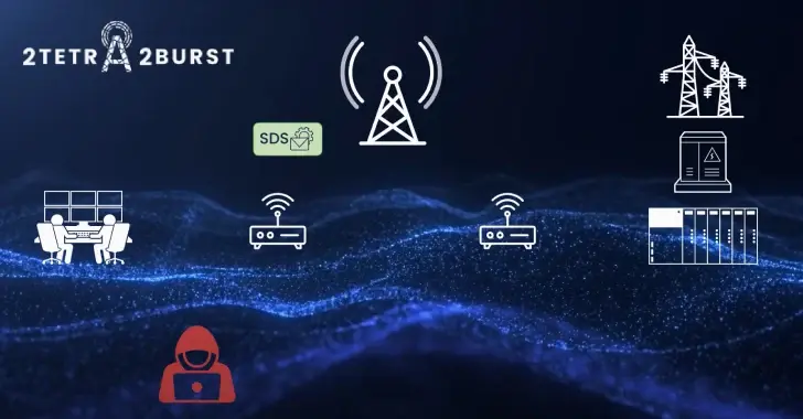 New TETRA Radio Encryption Flaws Expose Law Enforcement Communications

Police, military, and critical infrastructure radios worldwide are vulnerable — again.

