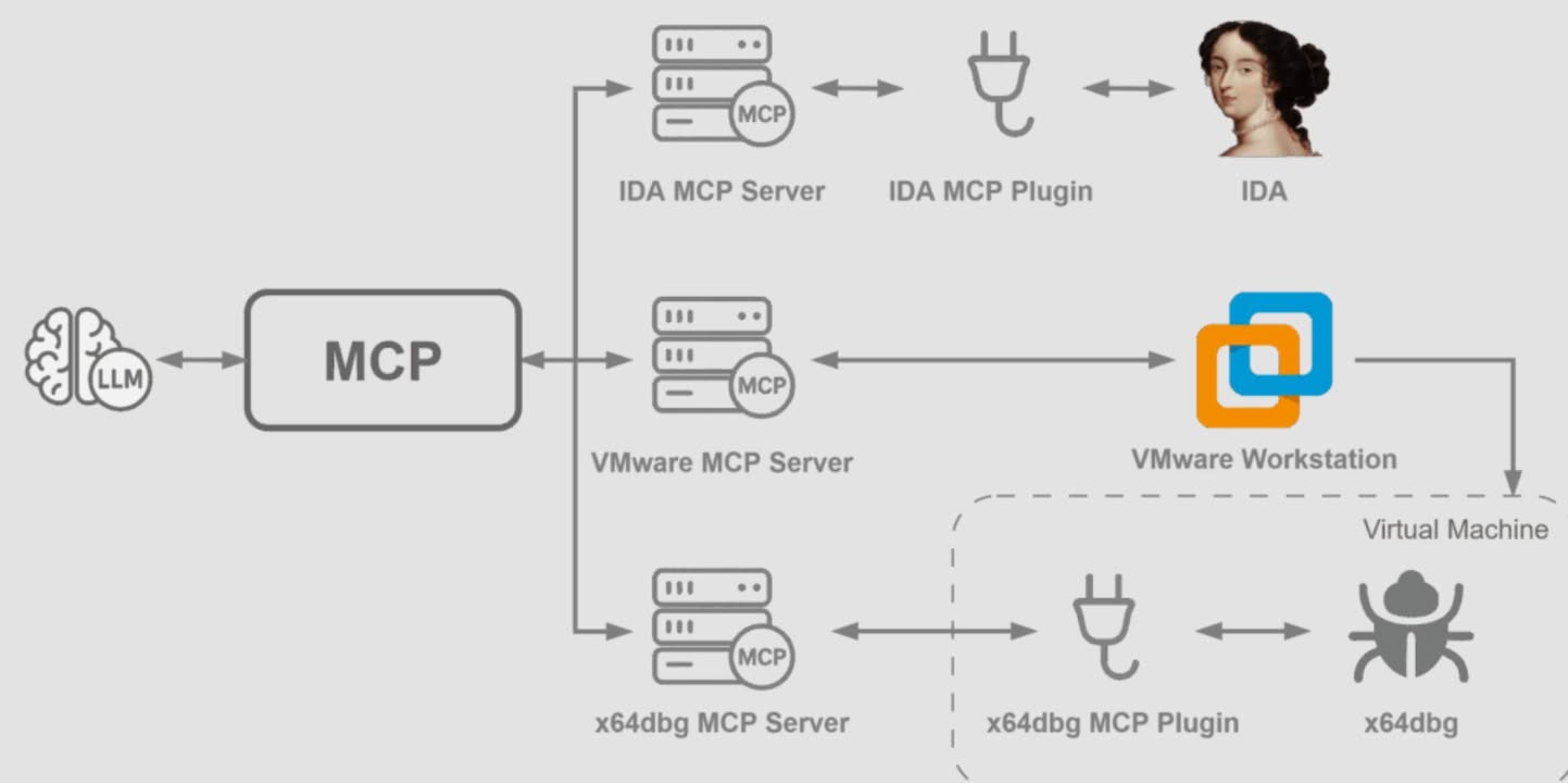 ThreatsDay Bulletin: AI Tools in Malware, Botnets, GDI Flaws, Election Attacks & More

https://thehackernews.com/2025/11/threatsday-bulletin-ai-tools-in-malware.html#ai-speeds-triage-but-human-skill-still-needed