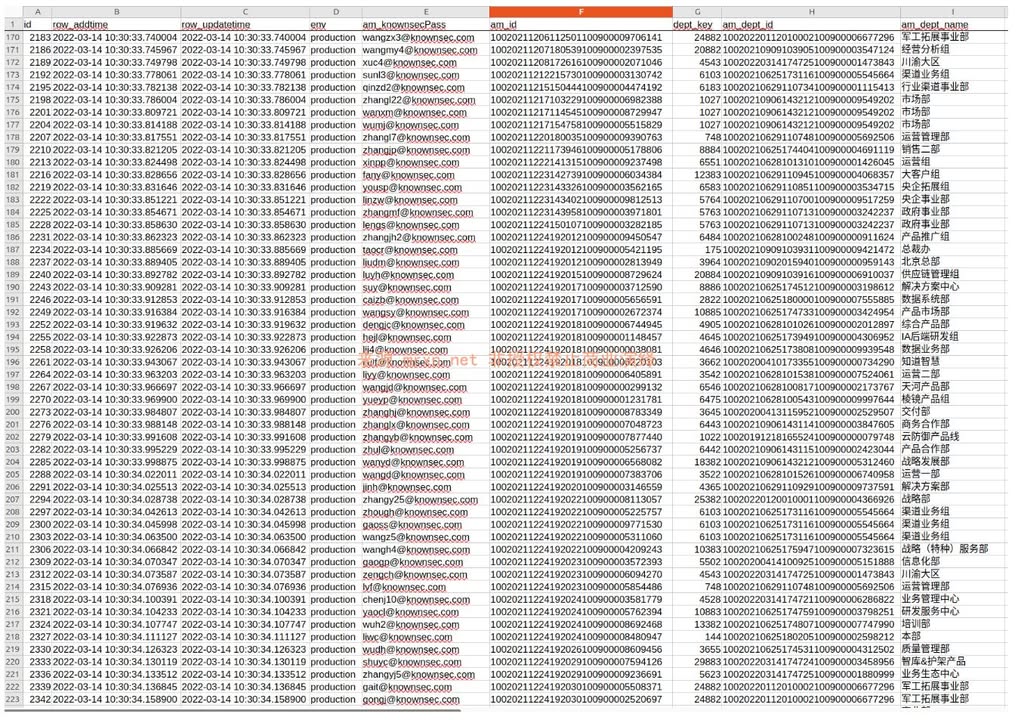 Data Leak Exposes Chinese State-Sponsored Cyber Arsenal and Target Database

In early November 2025, a massive data breach at Knownsec, a prominent Chinese cybersecurity firm with government ties, sent shockwaves through the international security community.

https://gbhackers.com/data-leak/